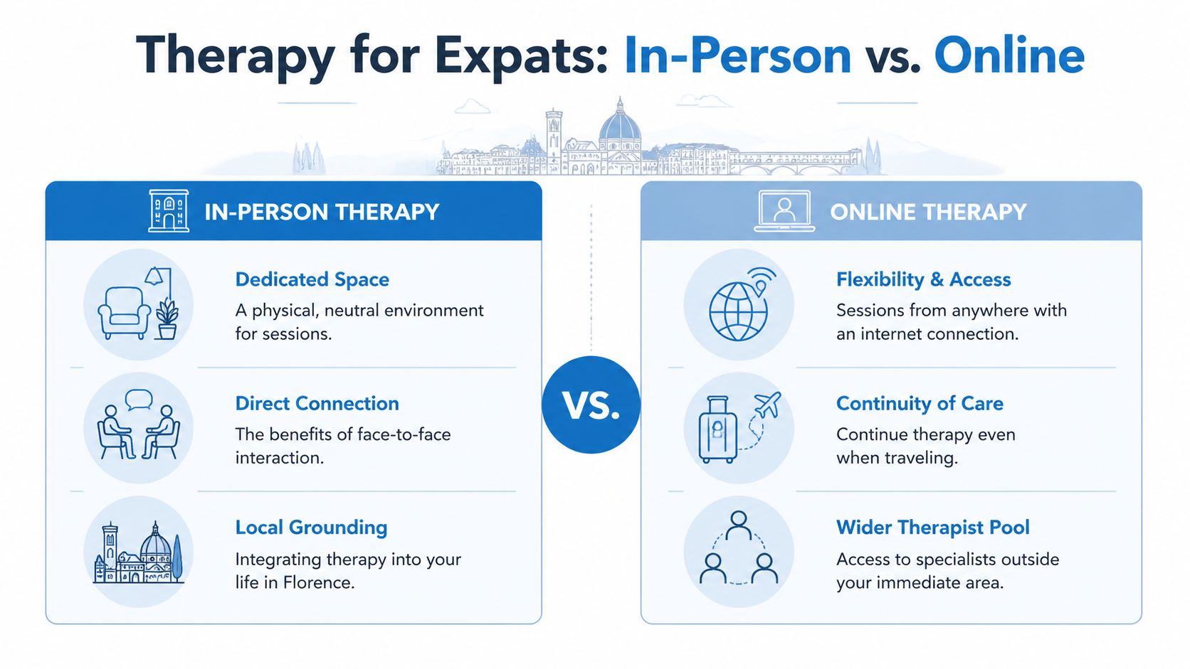 A comparison infographic showing the benefits of in-person therapy versus online therapy for expats.