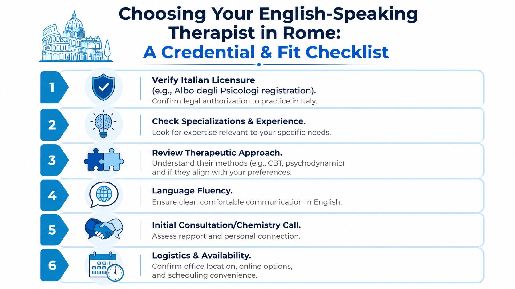A numbered checklist for choosing an English speaking therapist in Rome, including professional qualifications and logistical considerations.