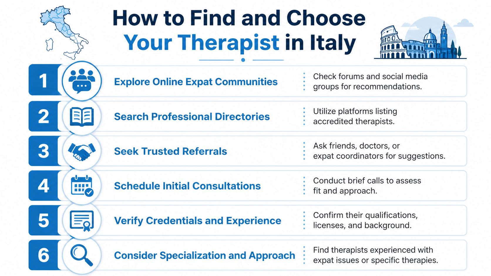 A numbered infographic guide with six steps for finding and choosing a therapist in Italy.