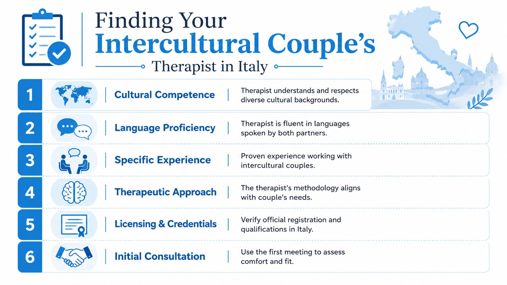 An infographic titled Finding Your Intercultural Couple's Therapist in Italy listing six essential steps for choosing a therapist.