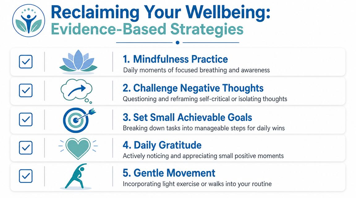A list of five evidence-based strategies for improving personal wellbeing through mindfulness, goal setting, and movement.