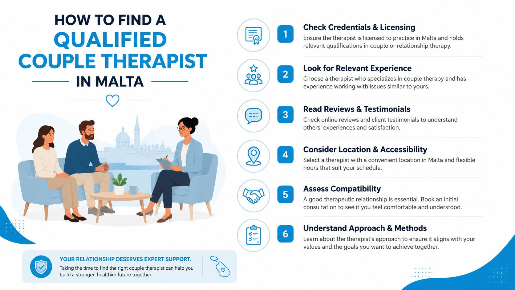 An infographic detailing six steps to help couples find a qualified therapist in Malta for relationship support.