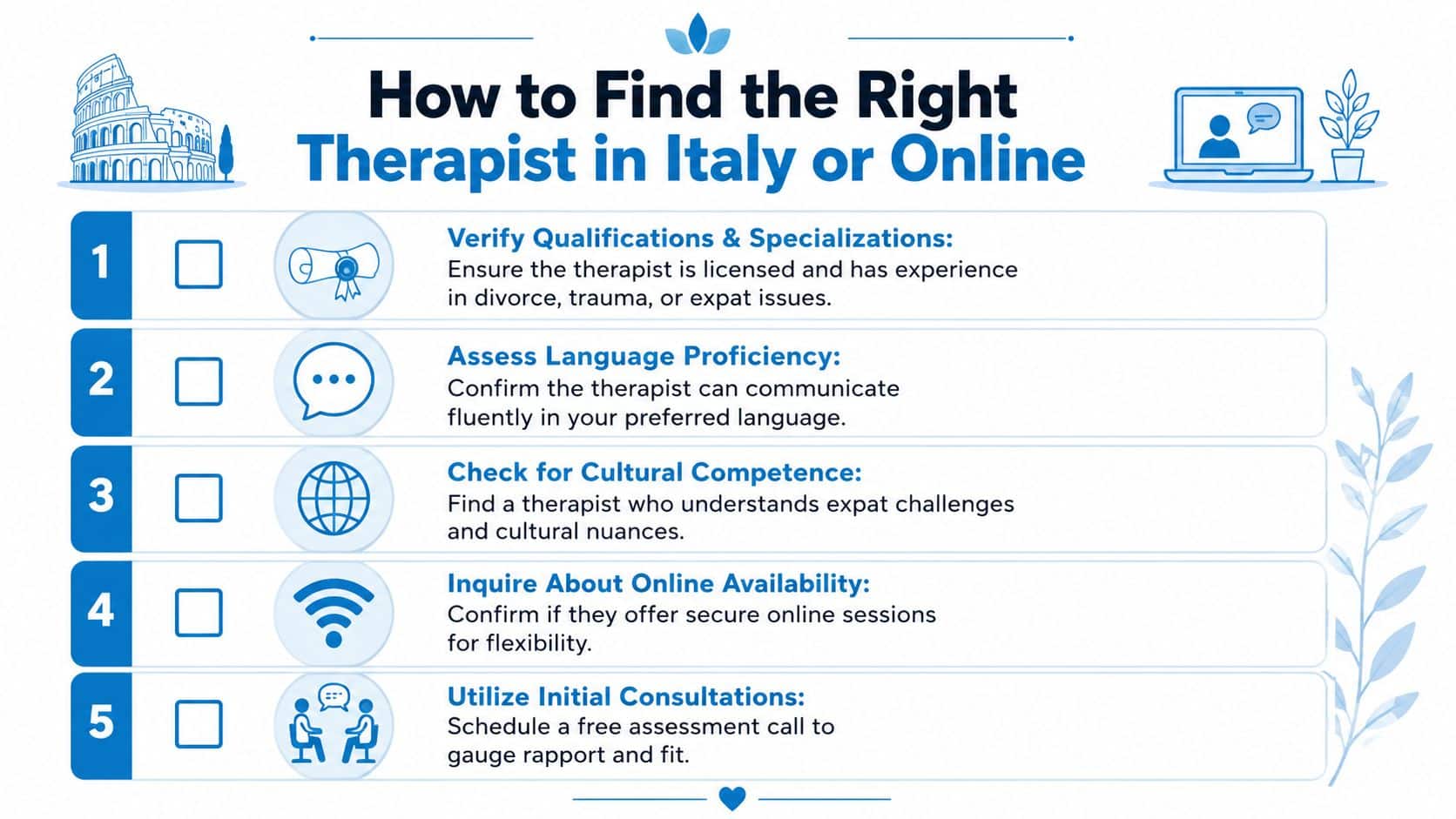 An infographic titled How to Find the Right Therapist in Italy or Online, outlining five essential steps.