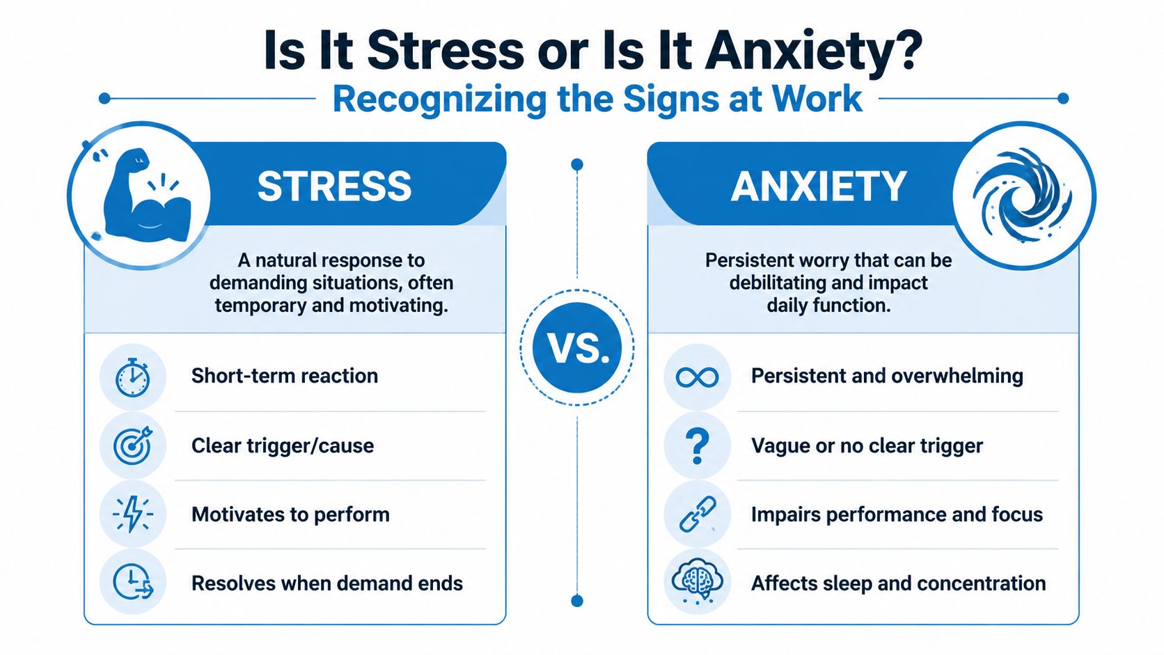 An infographic comparing stress and anxiety, highlighting the key differences in causes, duration, and impact on performance.