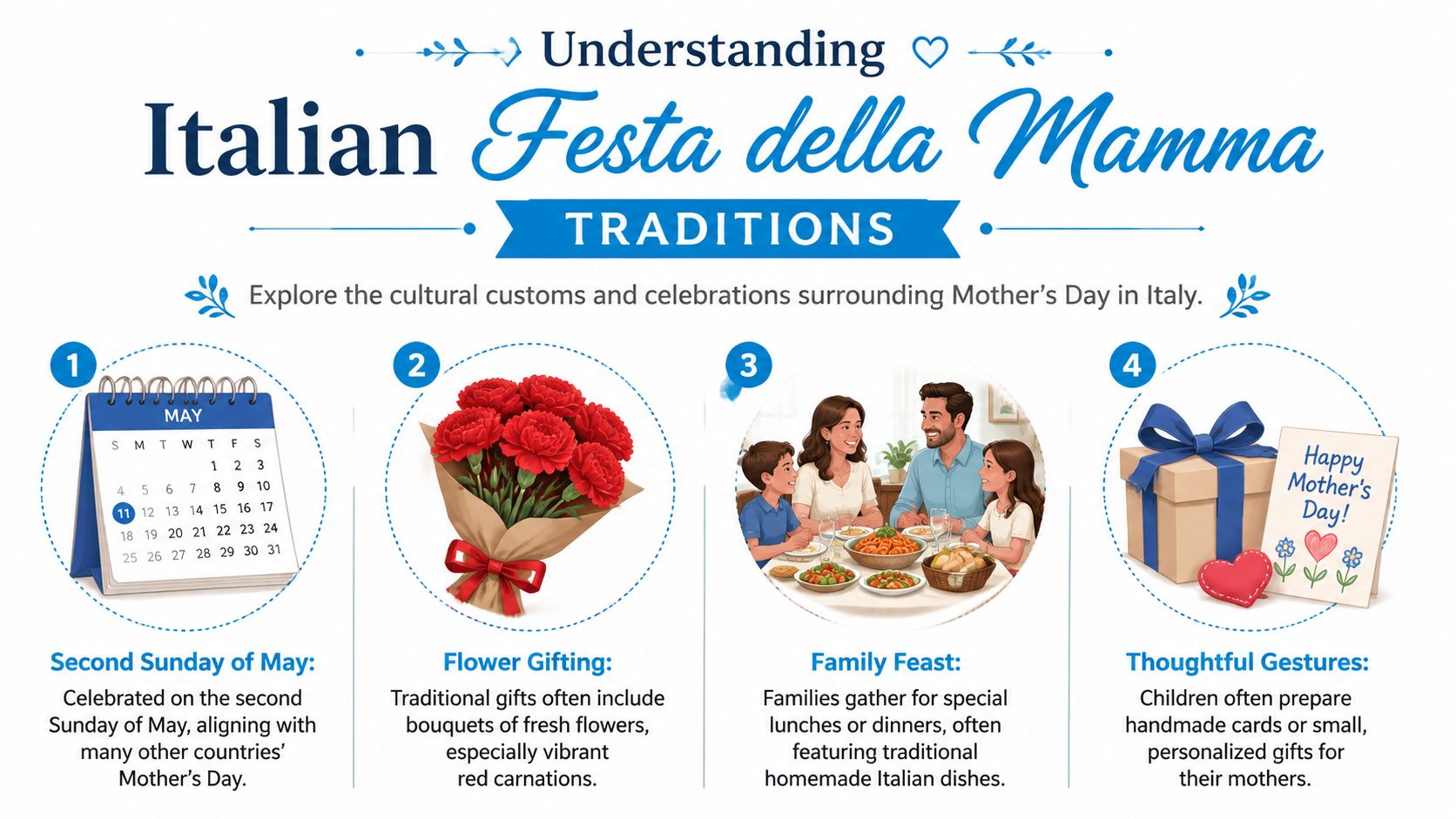 An infographic illustrating four common traditions for celebrating the Italian Mother's Day, Festa della Mamma.