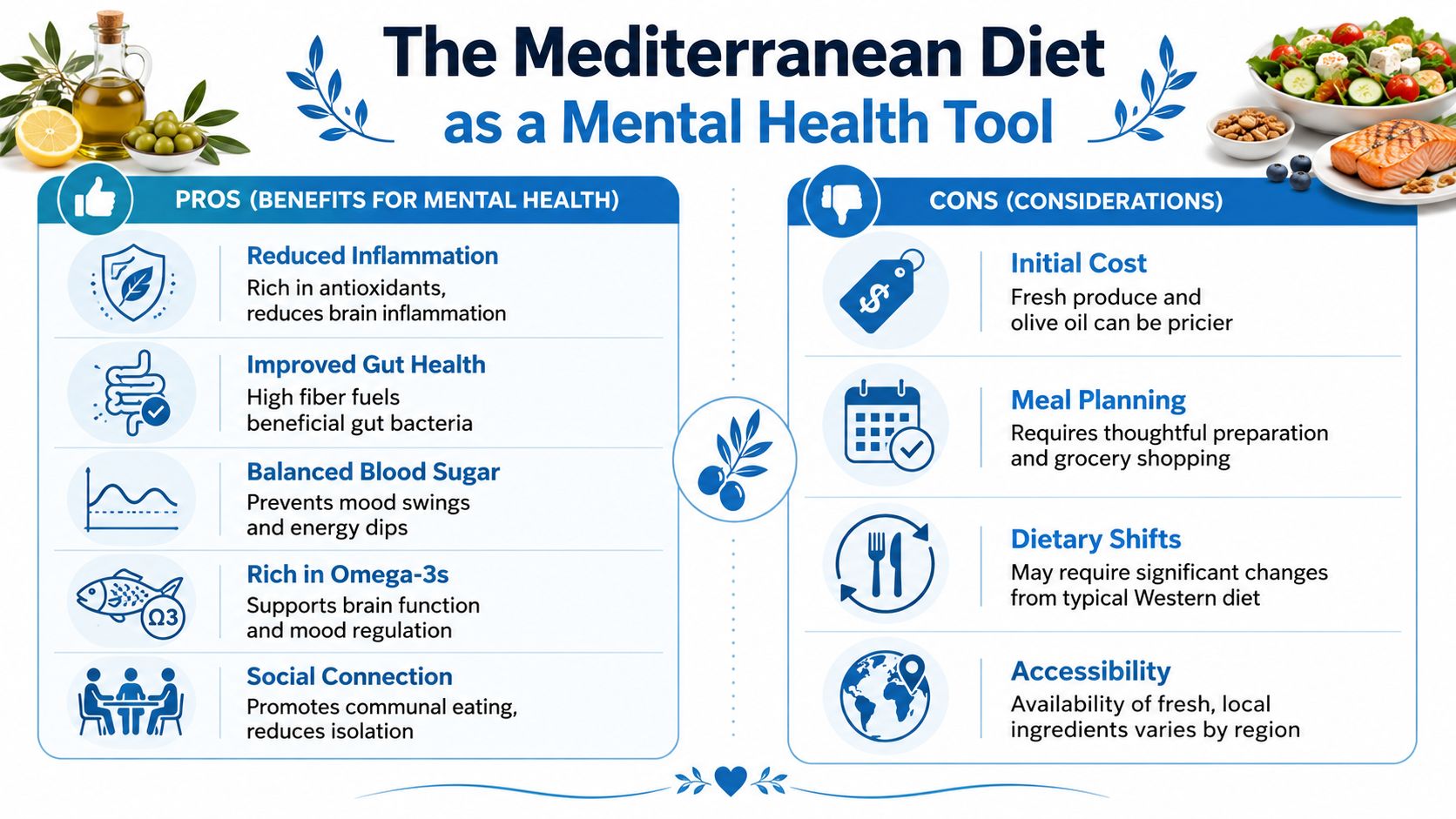 An infographic titled The Mediterranean Diet as a Mental Health Tool listing pros and cons for mental wellness.