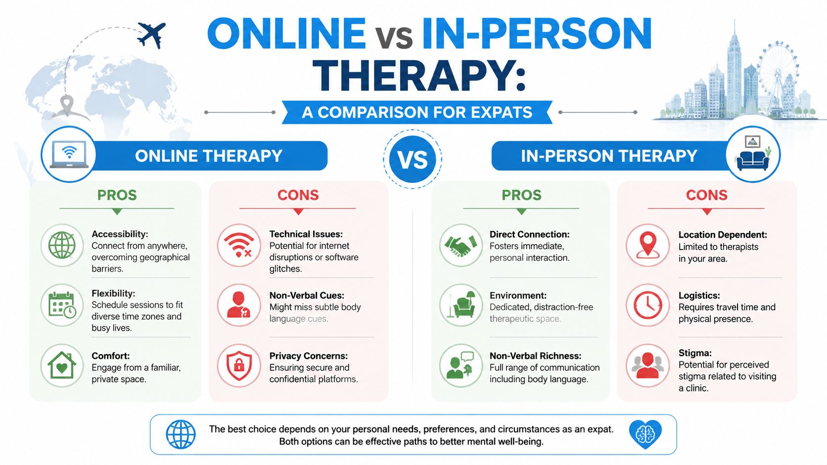 A comparison infographic between online and in-person therapy, highlighting pros and cons for expatriate mental health support.