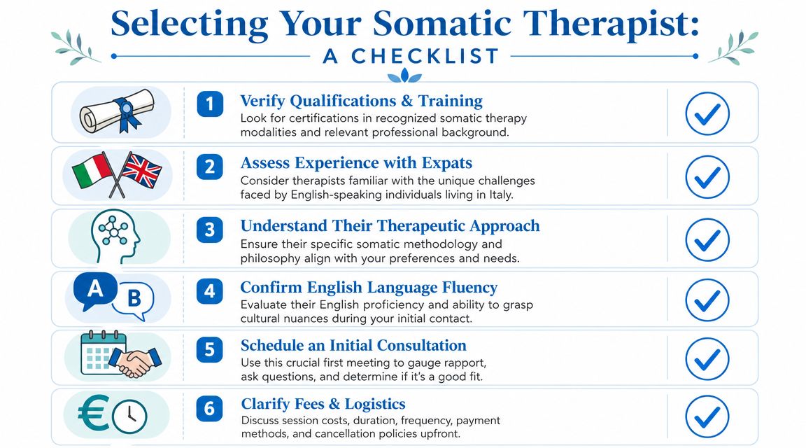 A checklist for selecting a somatic therapist, outlining six key steps for English speakers in Italy.