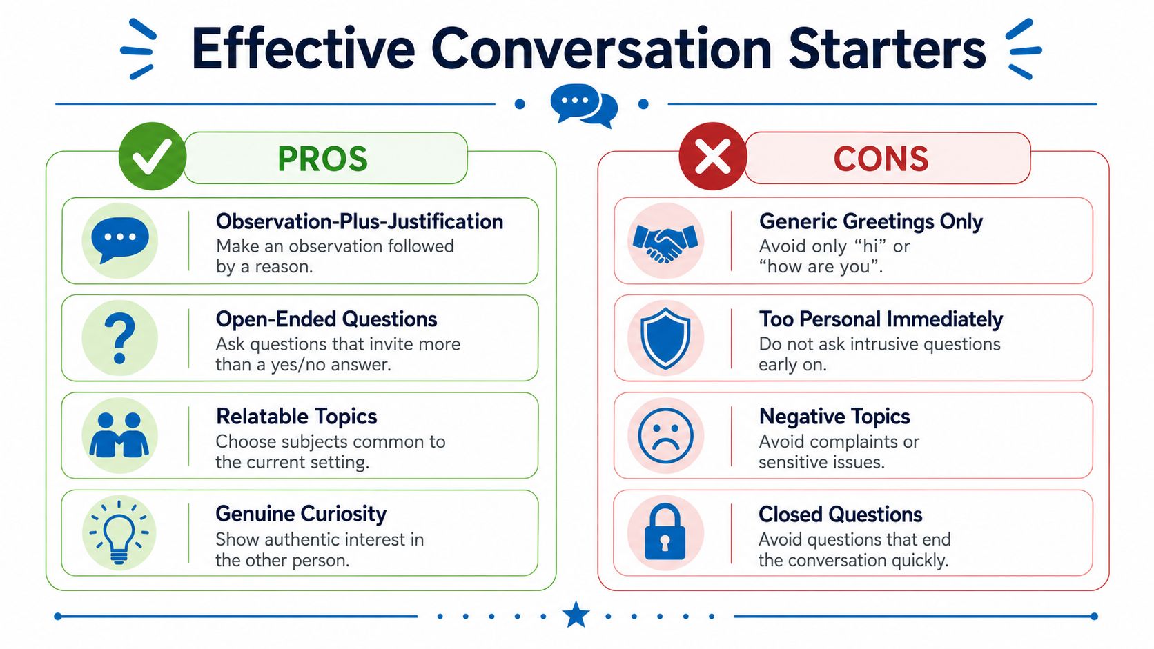 An infographic displaying effective conversation starters, comparing recommended pro strategies against common social pitfalls.