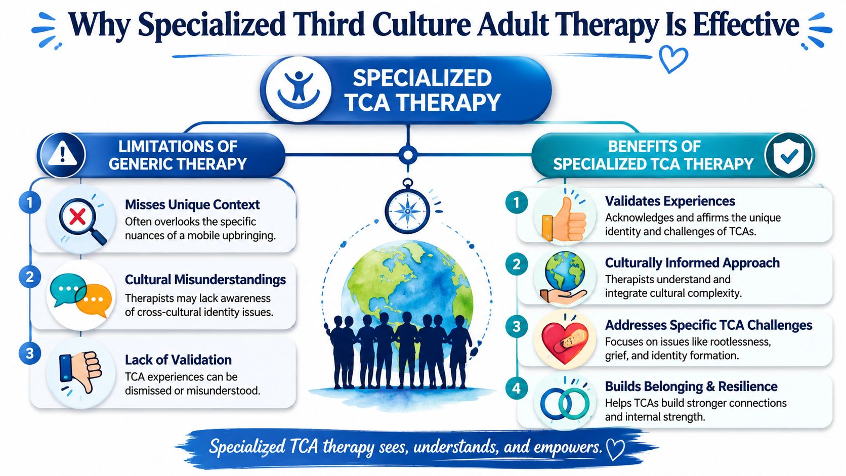 An infographic detailing the benefits of specialized therapy for third culture adults compared to generic therapy options.