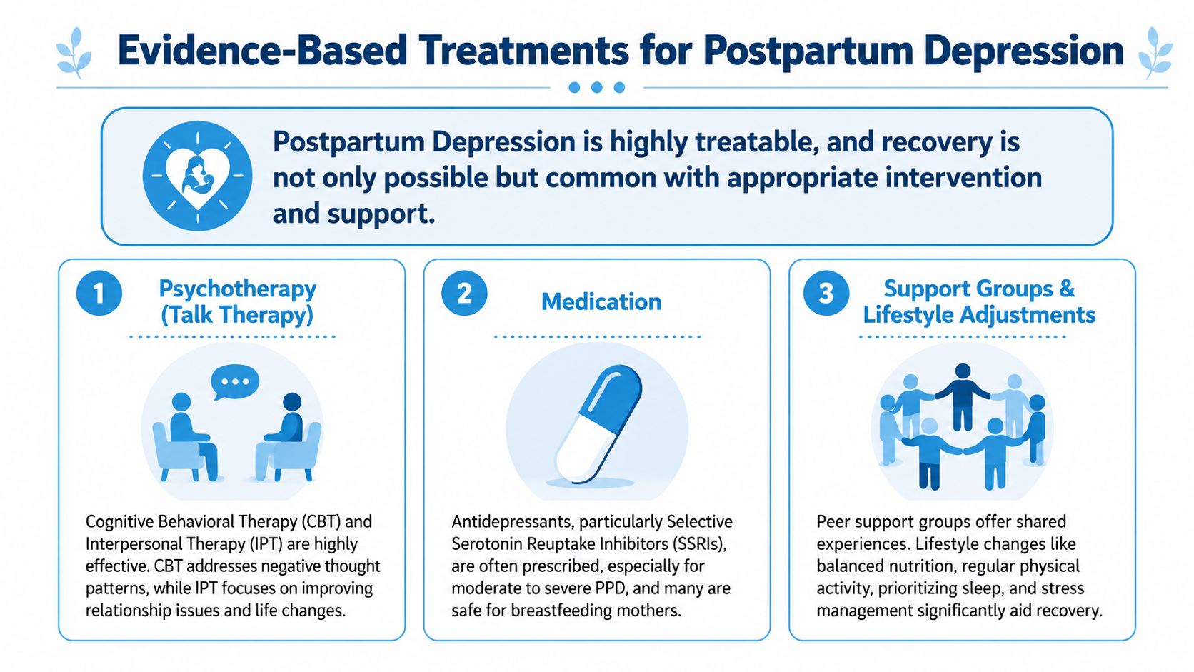 An infographic titled Evidence-Based Treatments for Postpartum Depression listing psychotherapy, medication, and support groups as recovery options.