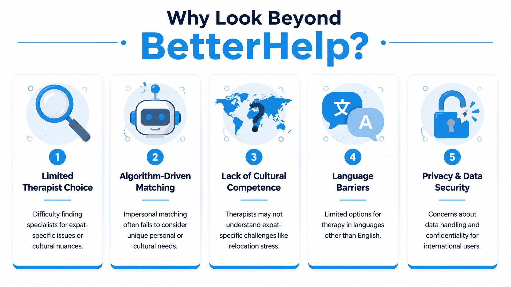 An infographic titled Why Look Beyond BetterHelp listing five key reasons to consider alternative therapy platforms.