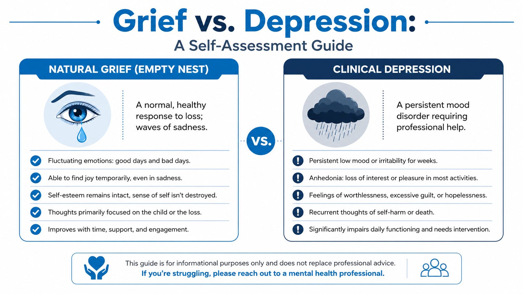 An infographic comparing symptoms of natural grief from empty nest syndrome versus clinical depression.