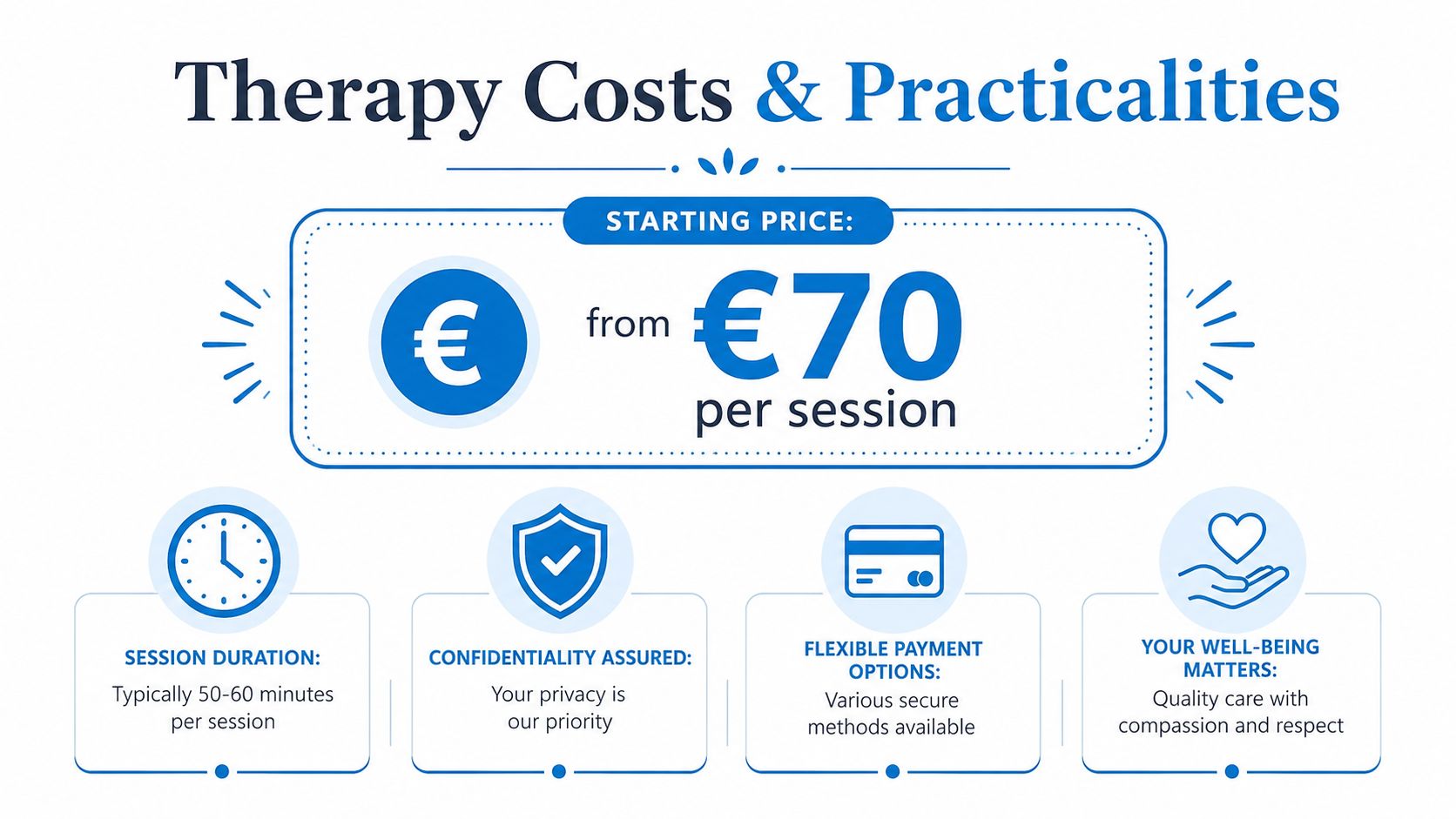 An infographic detailing therapy session costs, duration, confidentiality, and payment methods in a professional blue color scheme.