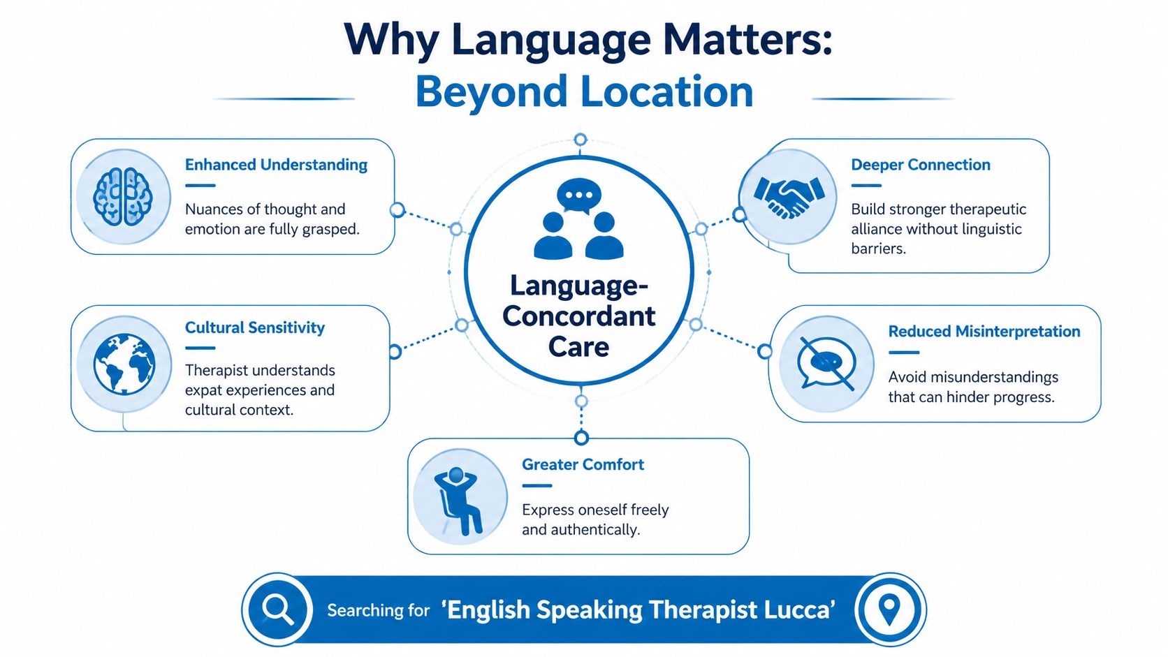 An infographic highlighting the psychological benefits of receiving therapy in one's native language for expatriates.