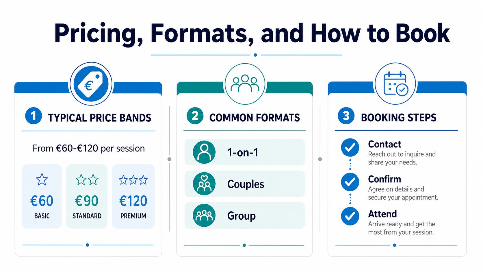 An infographic detailing pricing tiers, session formats, and booking steps for therapeutic services in English.
