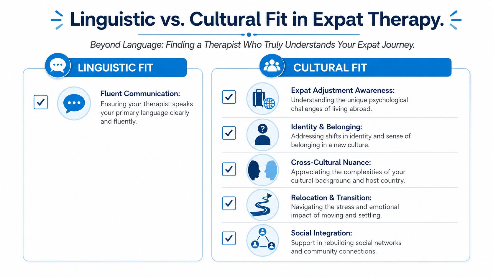 An infographic comparing the importance of linguistic fit versus cultural fit when choosing an expat therapist.