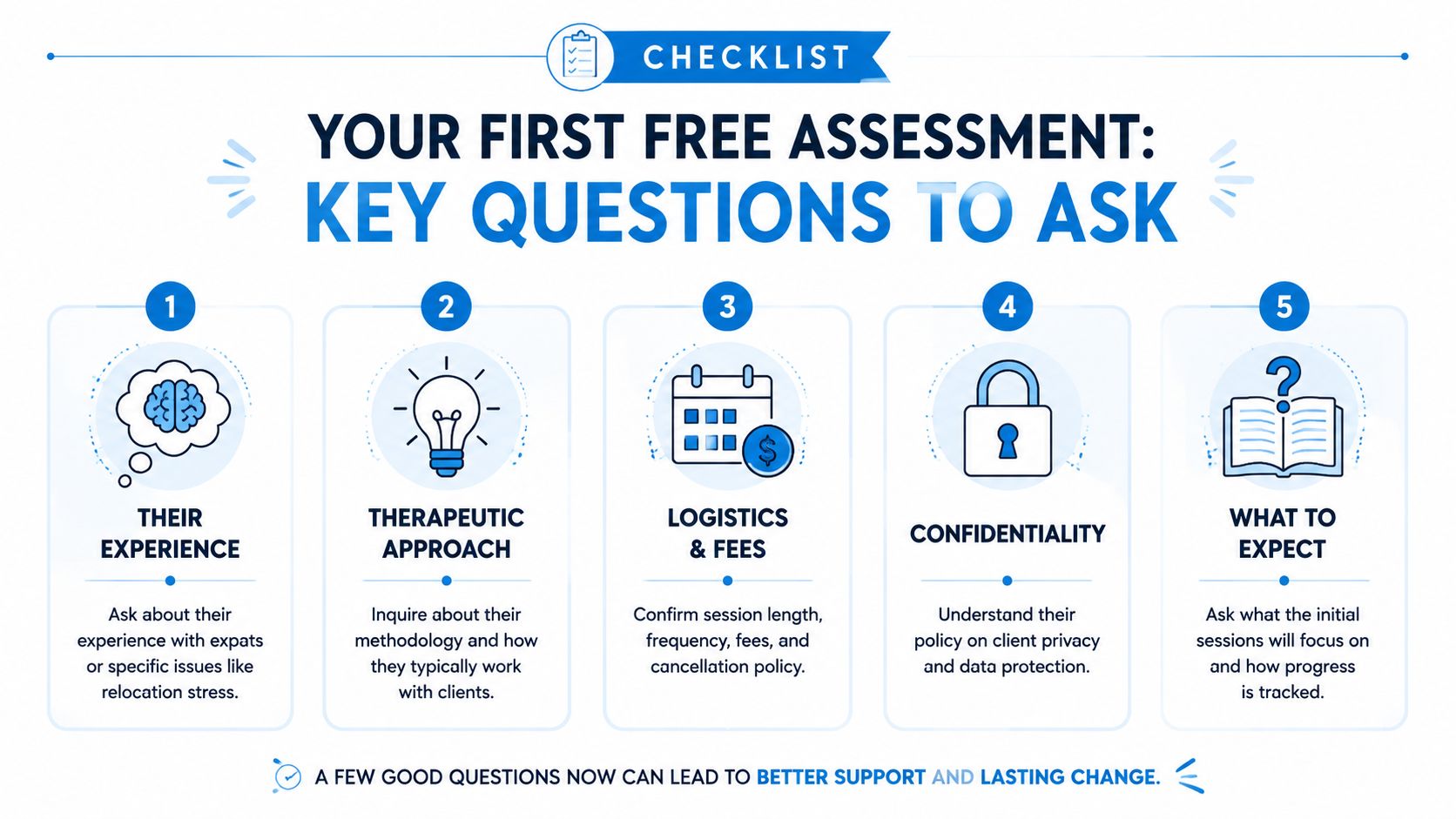 A checklist infographic outlining five key questions to ask during a first therapy assessment session.