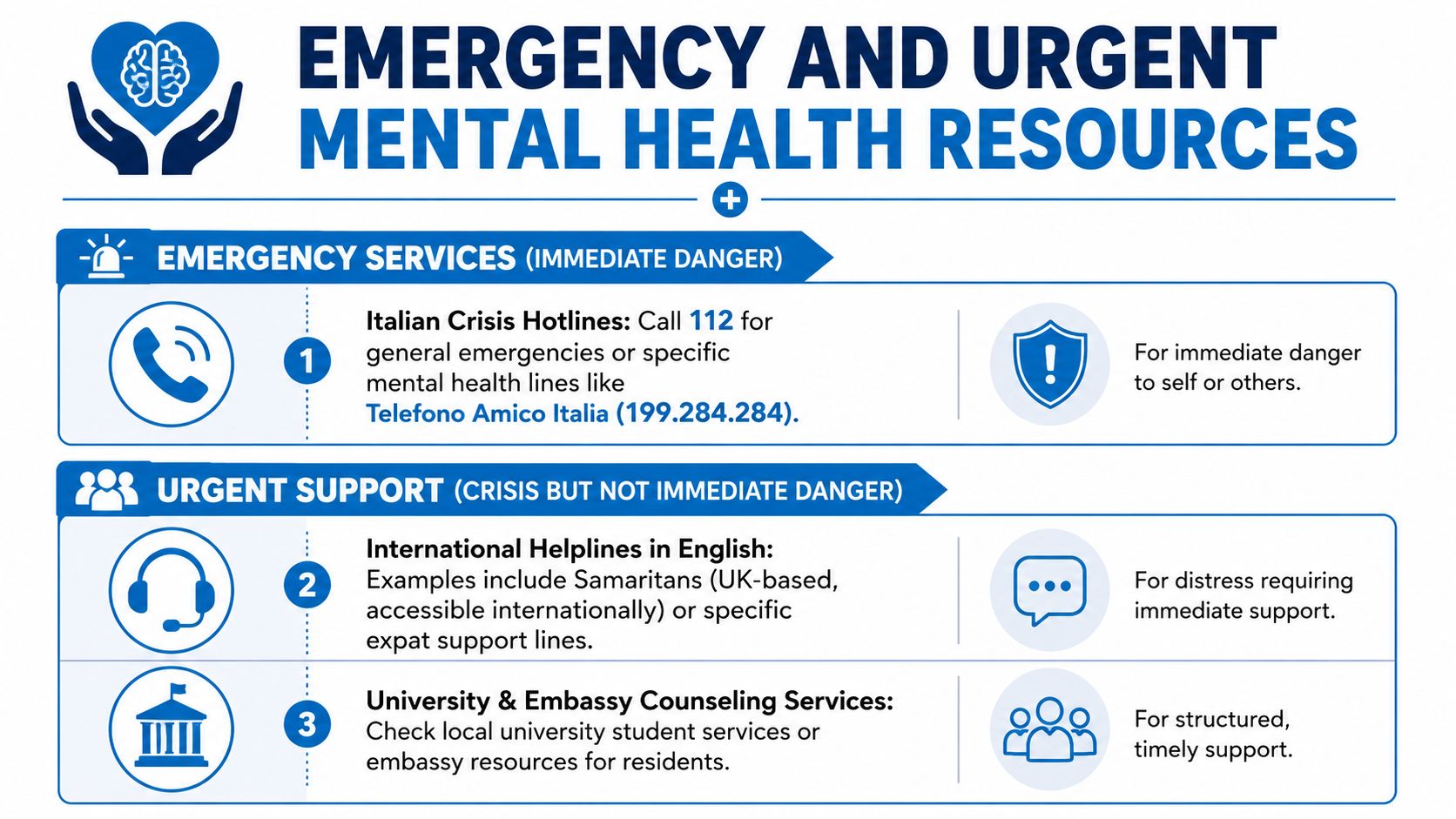 An infographic showing emergency and urgent mental health resources including crisis hotlines and counseling support services.