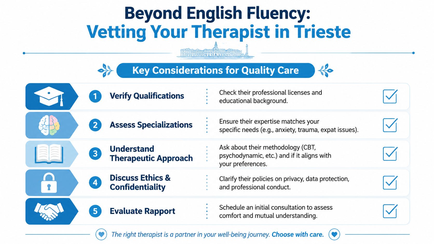 A guide infographic with five essential steps for vetting and selecting a qualified English-speaking therapist in Trieste.