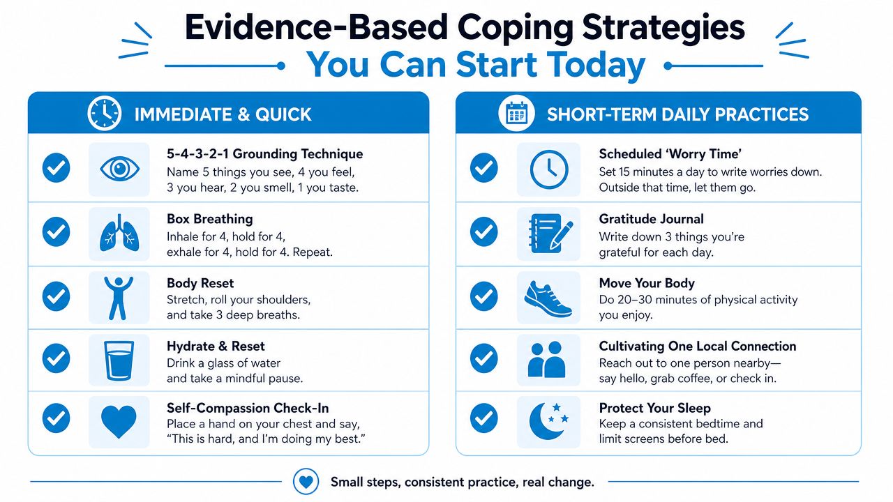 A chart listing evidence-based coping strategies for stress, divided into immediate techniques and short-term daily practices.