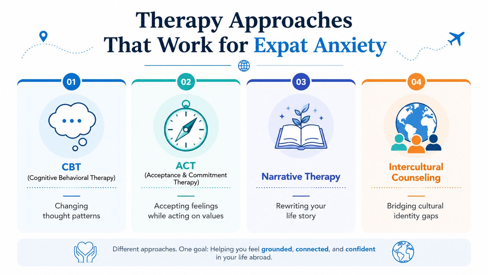 An infographic titled Therapy Approaches That Work for Expat Anxiety featuring four counseling methods.