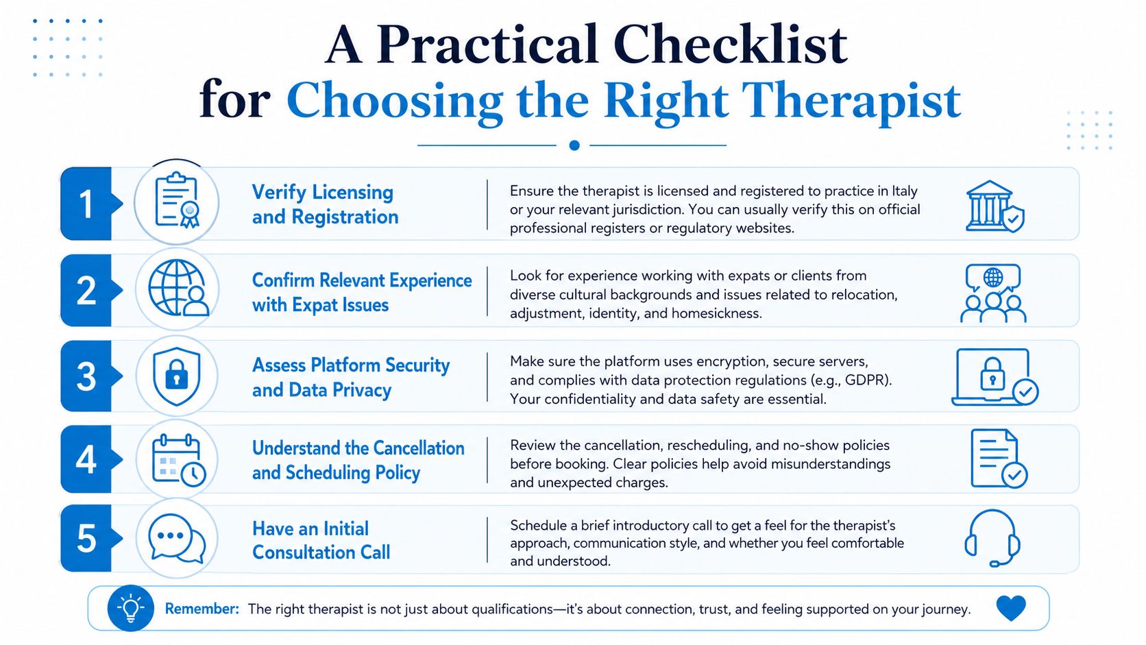 A five-step checklist illustrating essential considerations for choosing the right therapist, particularly for expatriates.