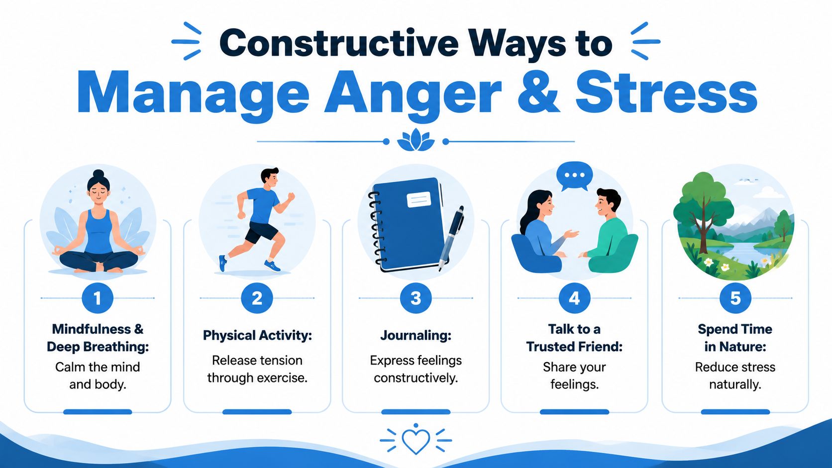 An infographic illustrating five constructive ways to manage anger and stress through healthy daily habits.