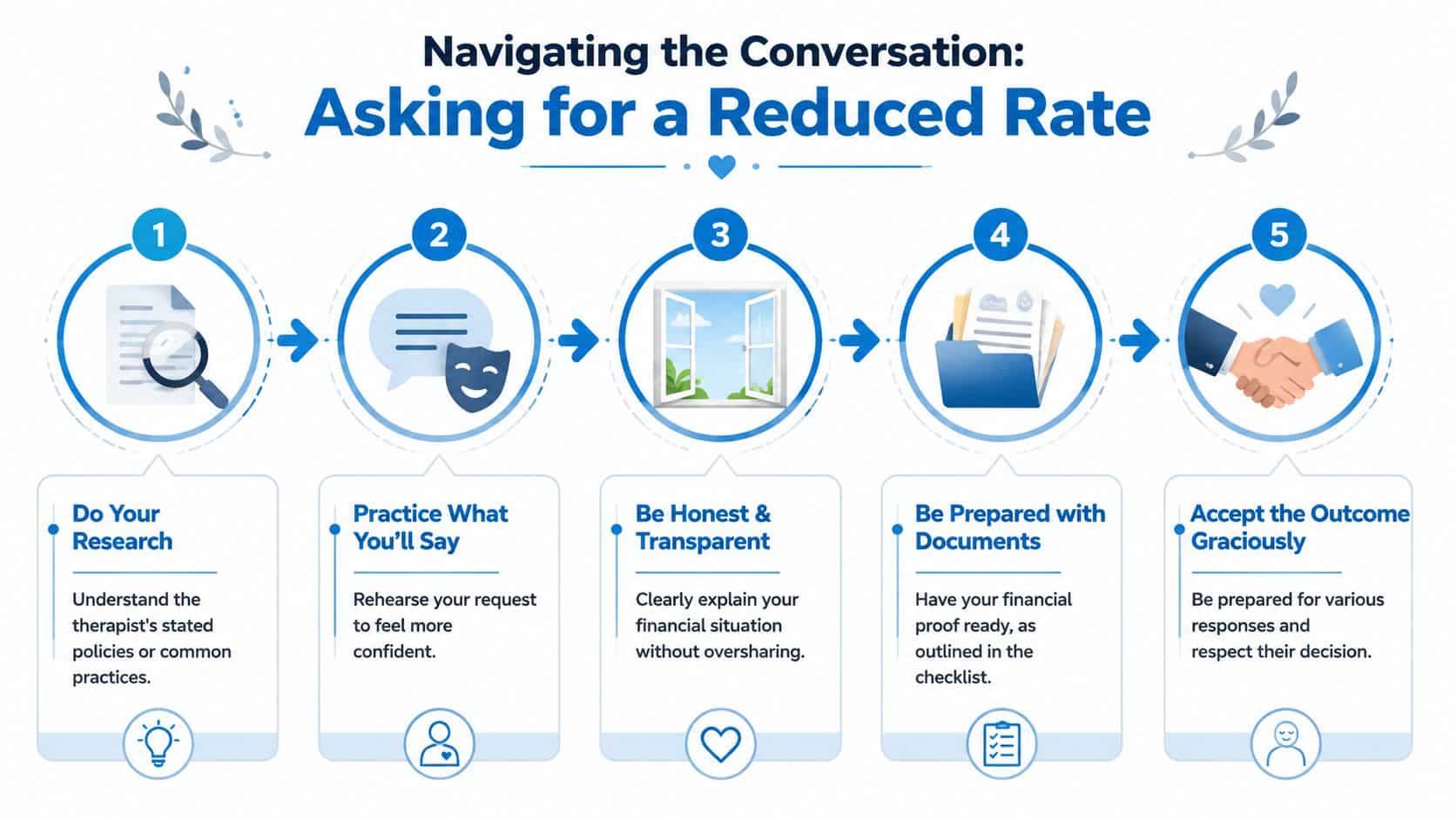 A five-step guide on how to respectfully ask a therapist for a sliding scale reduced rate.