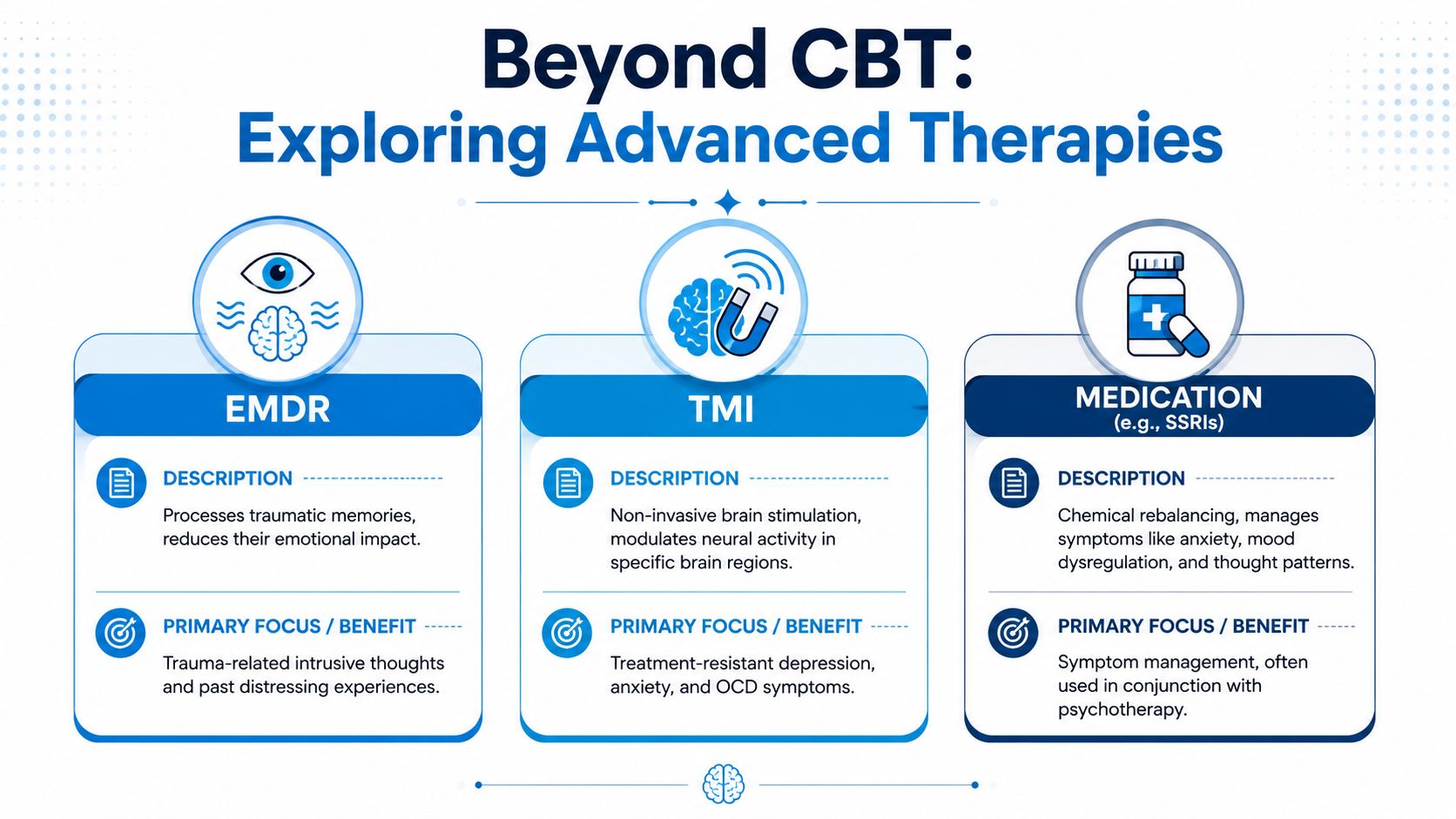 An infographic titled Beyond CBT exploring advanced therapy options including EMDR, TMI brain stimulation, and psychiatric medication.