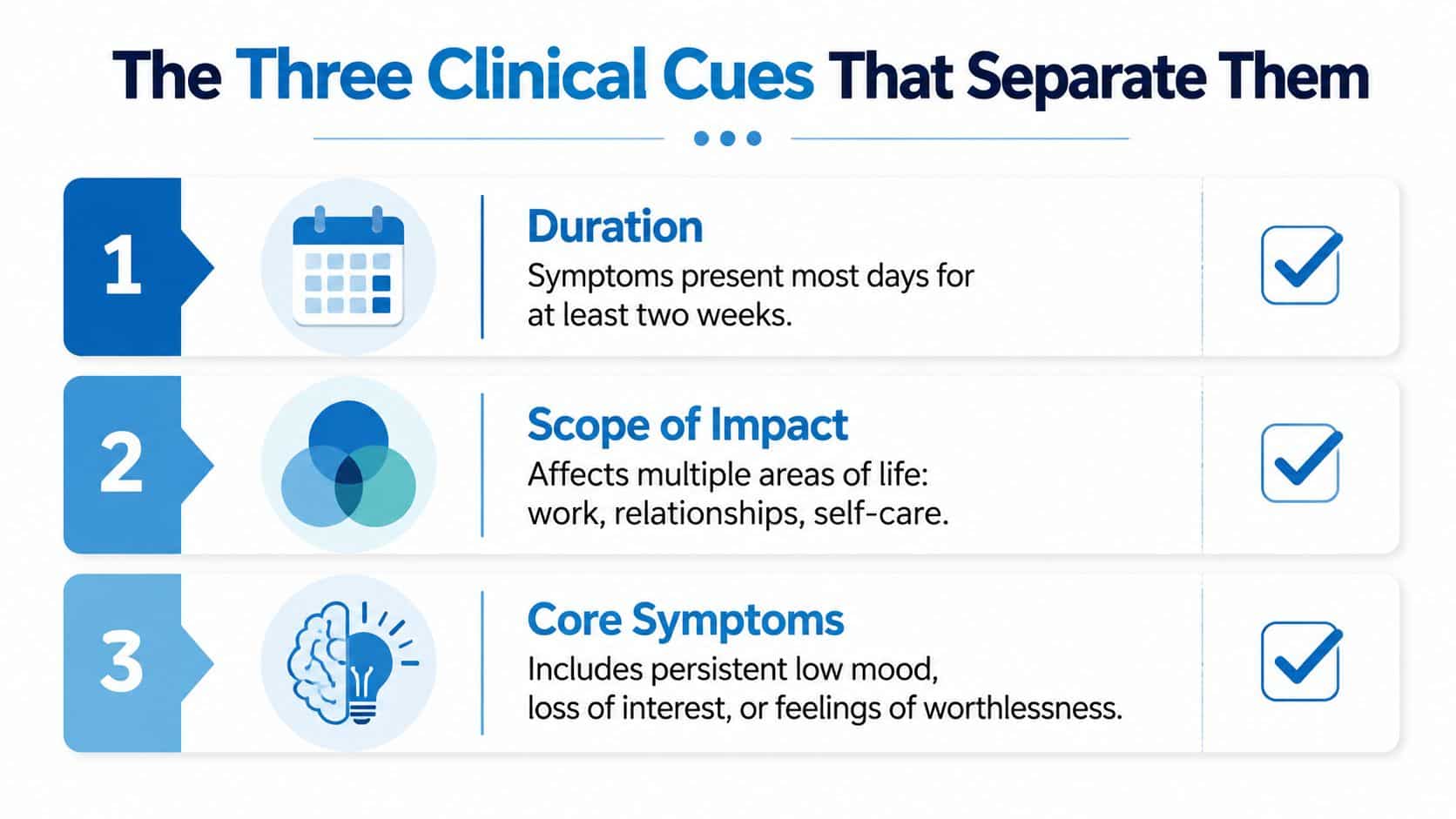An infographic titled The Three Clinical Cues That Separate Them, listing Duration, Scope of Impact, and Core Symptoms.