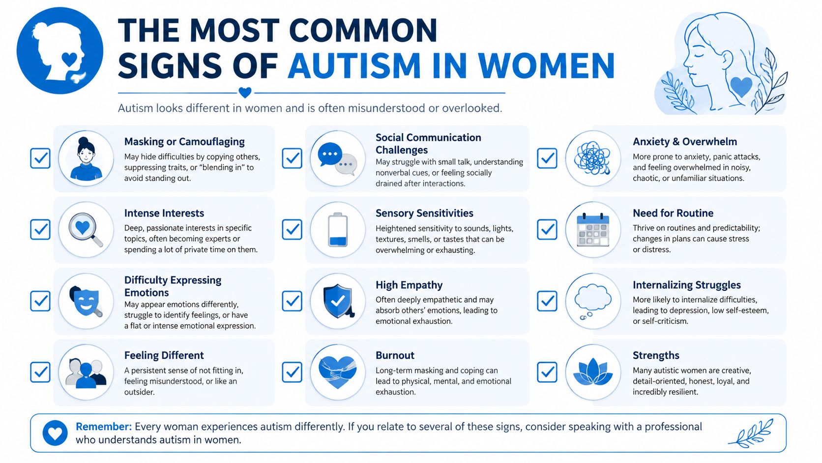 An infographic titled The Most Common Signs of Autism in Women listing symptoms like masking and burnout.