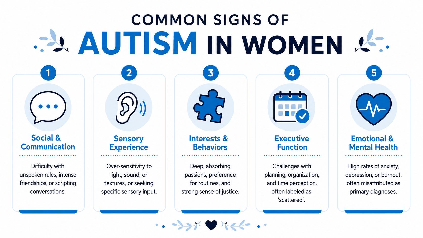An infographic detailing five common signs of autism in women, including social, sensory, behavioral, and emotional challenges.