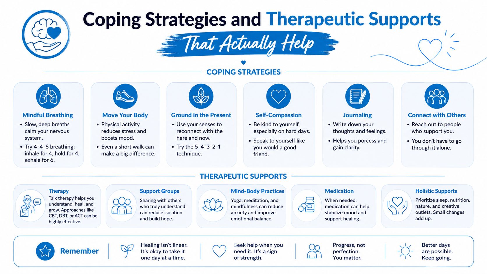 A visual guide outlining various healthy coping strategies and professional therapeutic supports for mental well-being.