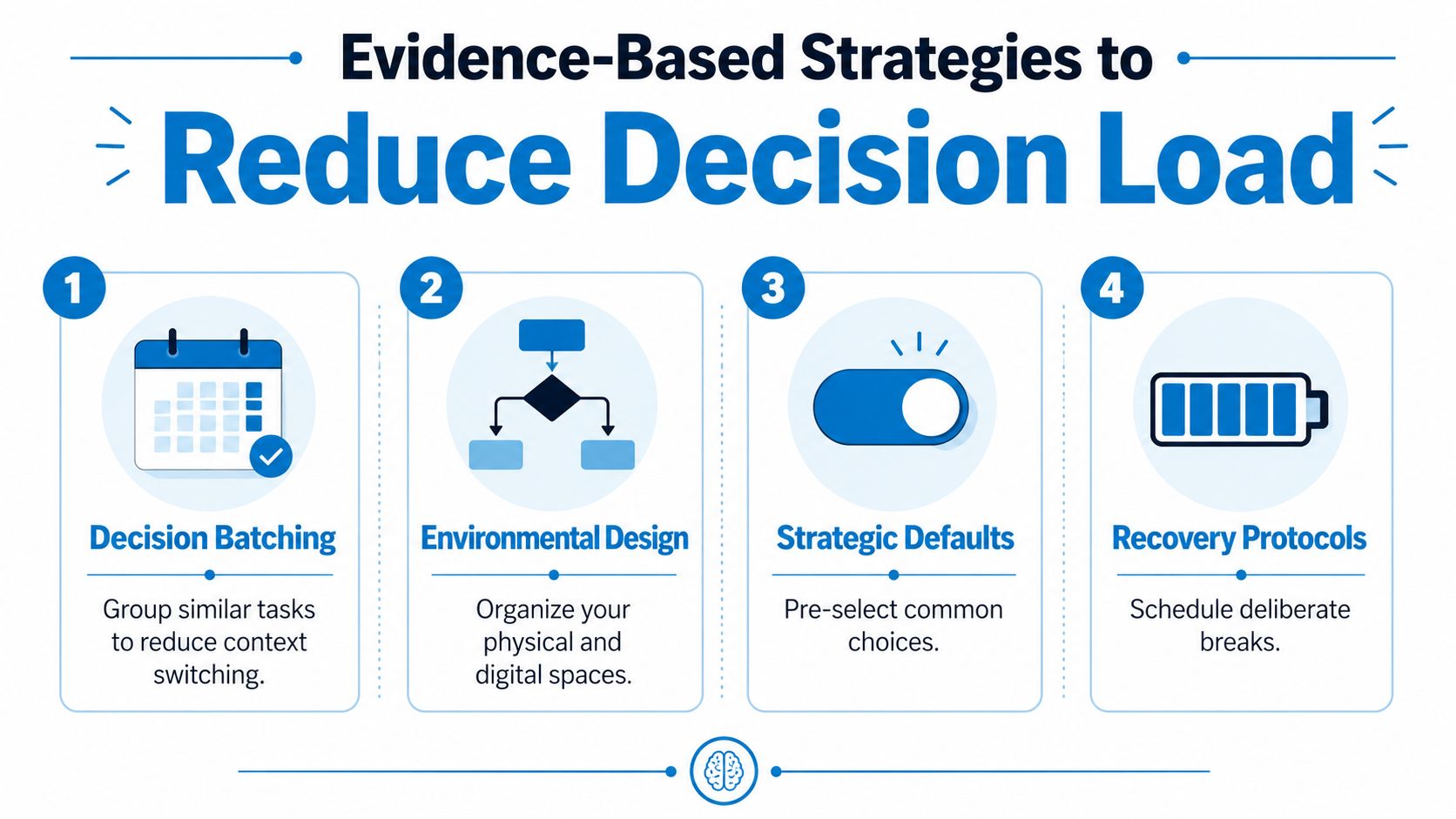 An infographic titled Evidence-Based Strategies to Reduce Decision Load featuring four numbered steps for better productivity.
