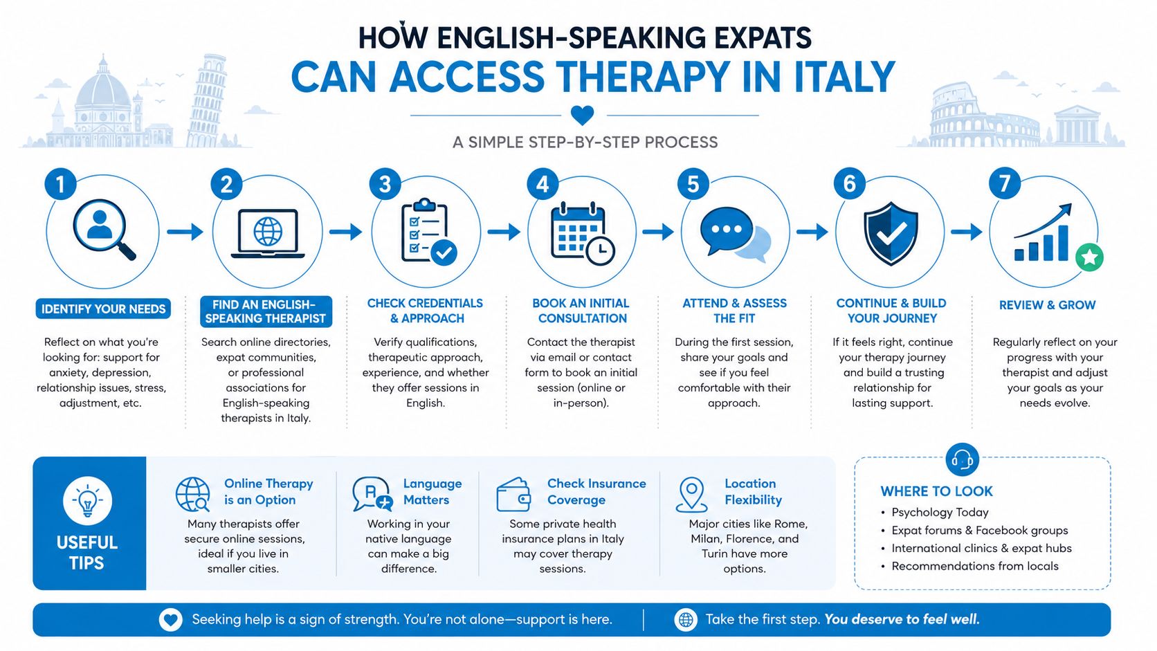 A seven-step guide explaining how English-speaking expats can access therapy services while living in Italy.