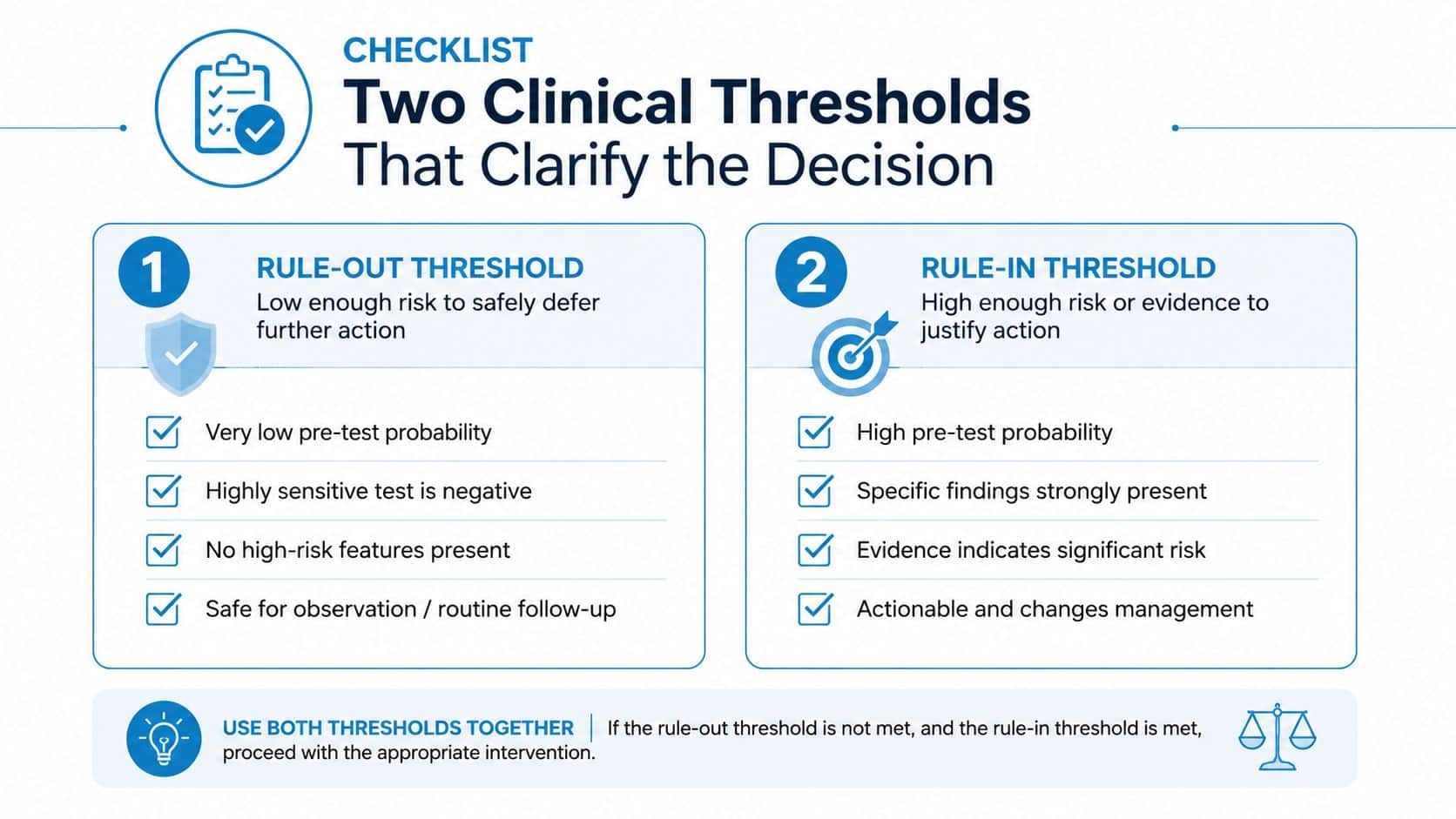 A clinical checklist chart describing the rule-out and rule-in thresholds for making medical diagnosis and treatment decisions.