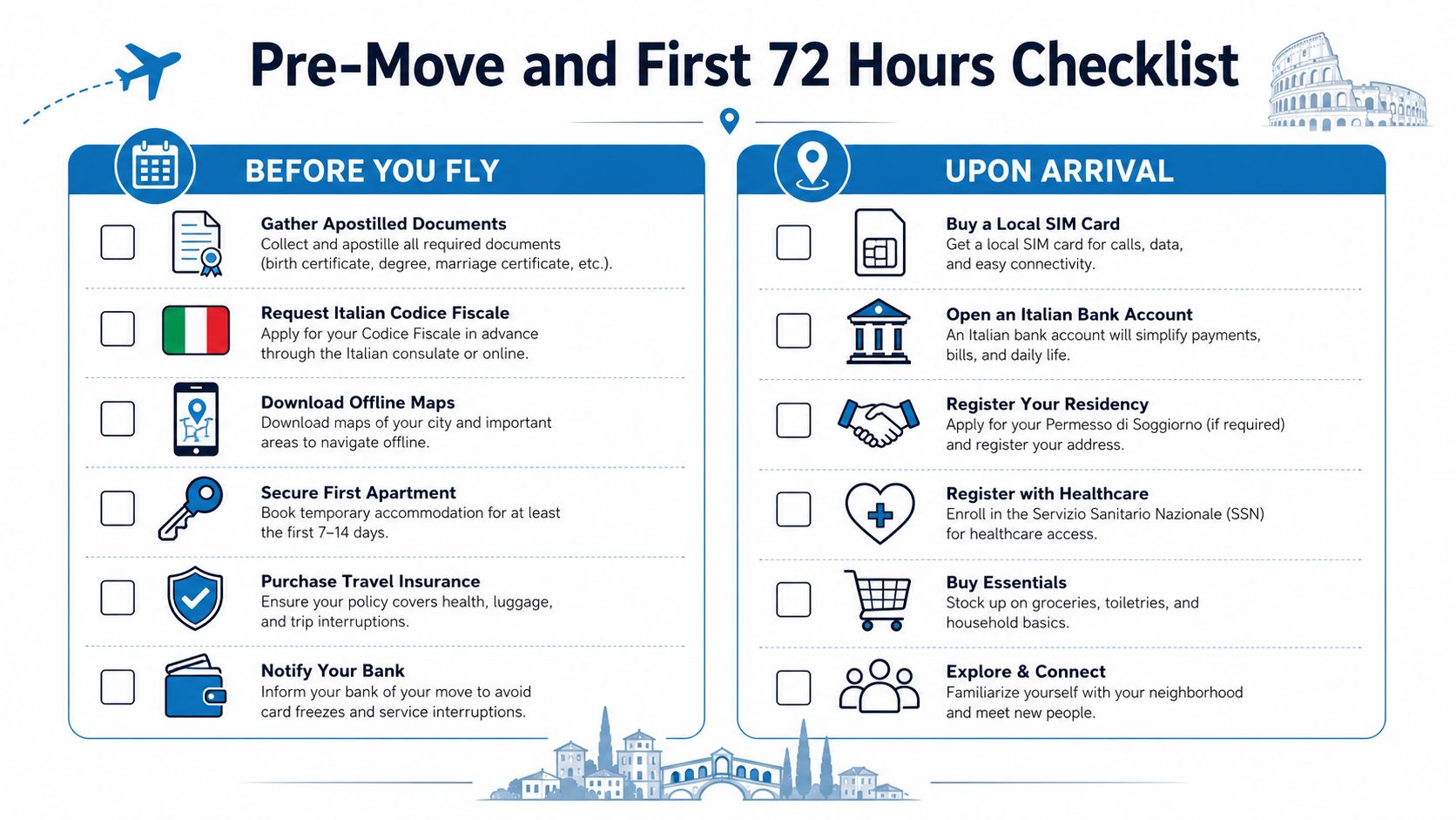 A checklist infographic titled Pre-Move and First 72 Hours outlining essential tasks for moving to Italy.