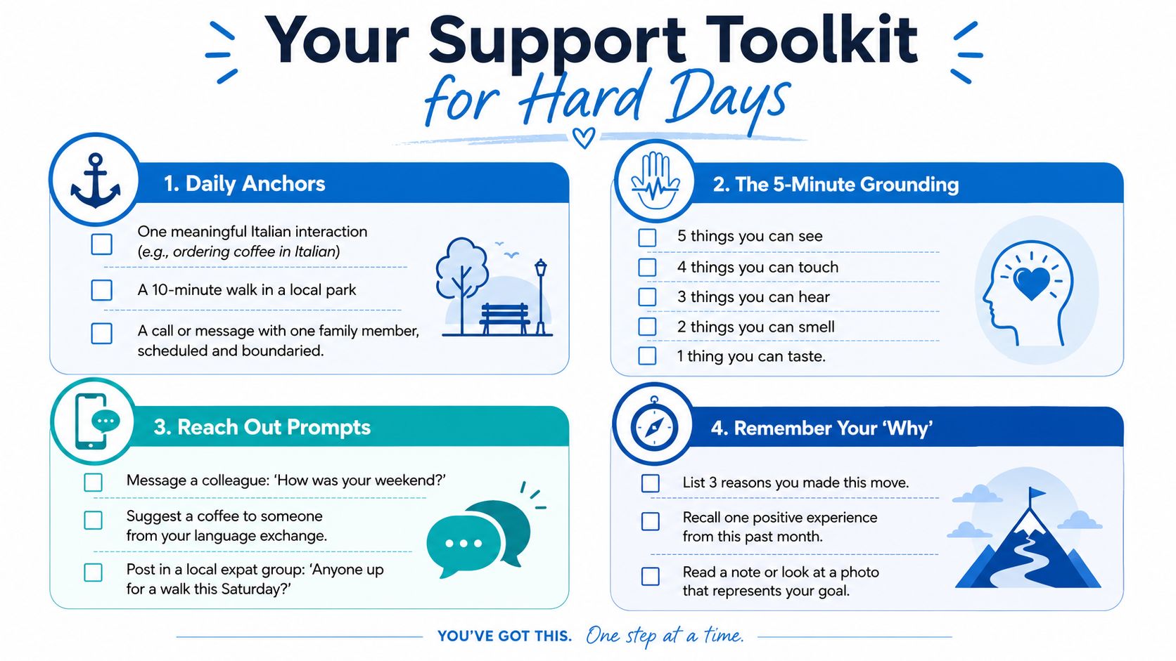 A mental health toolkit infographic providing tips and daily habits for individuals living away from family.