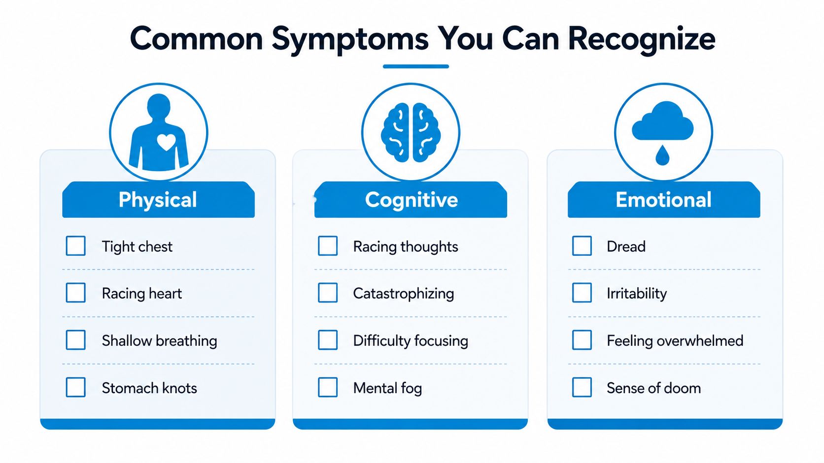 An infographic categorizing common anxiety symptoms into physical, cognitive, and emotional sections with representative icons.