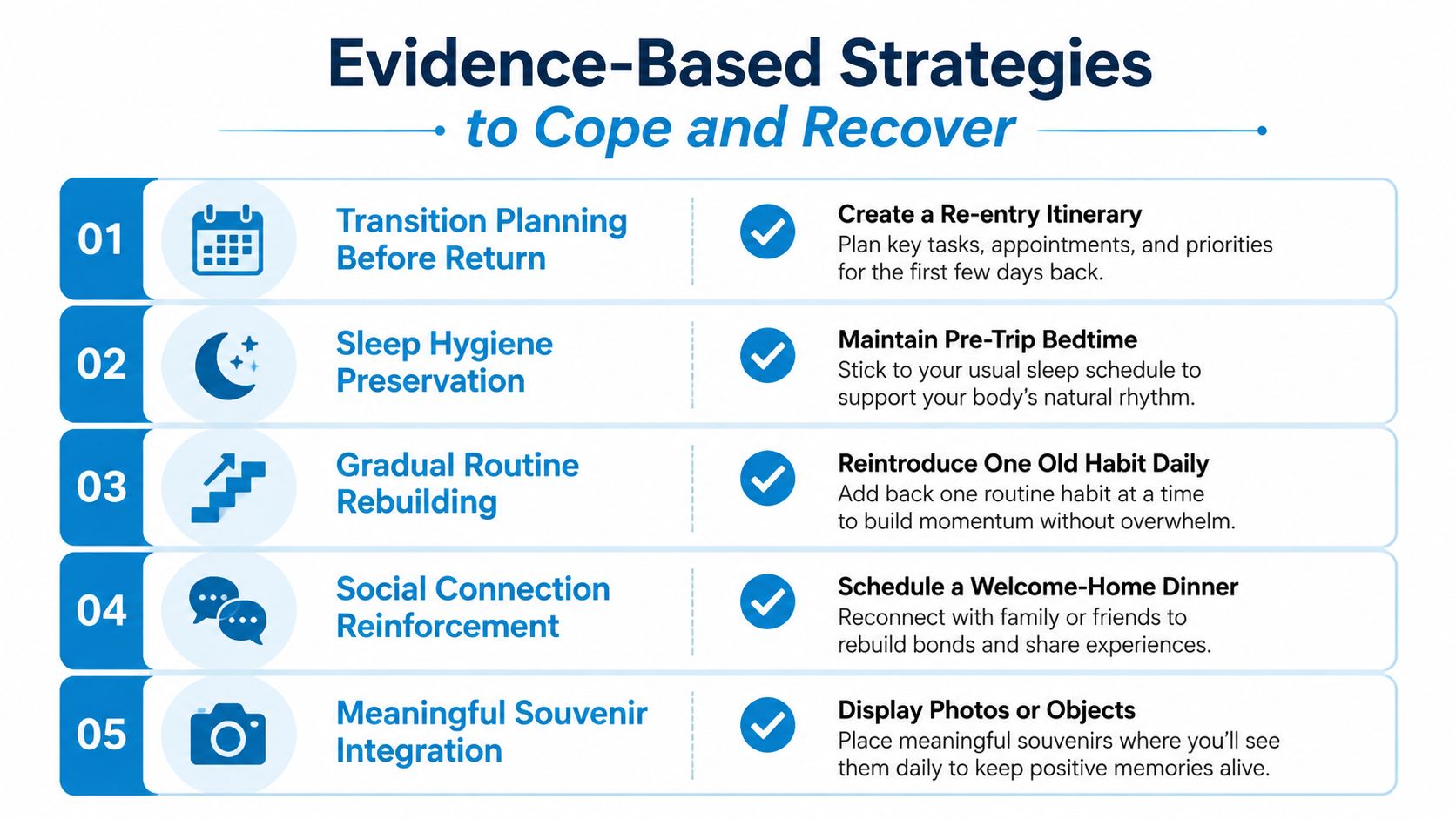 A list of five evidence-based strategies for coping with and recovering from post-vacation depression.