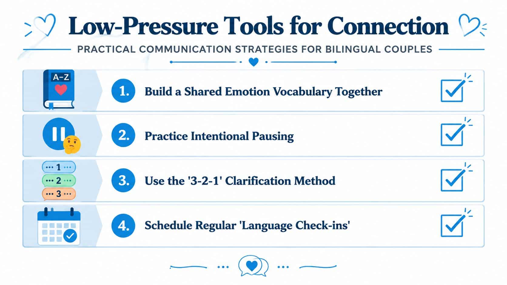 An infographic titled Low-Pressure Tools for Connection providing communication strategies for bilingual couples, featuring four numbered tips.