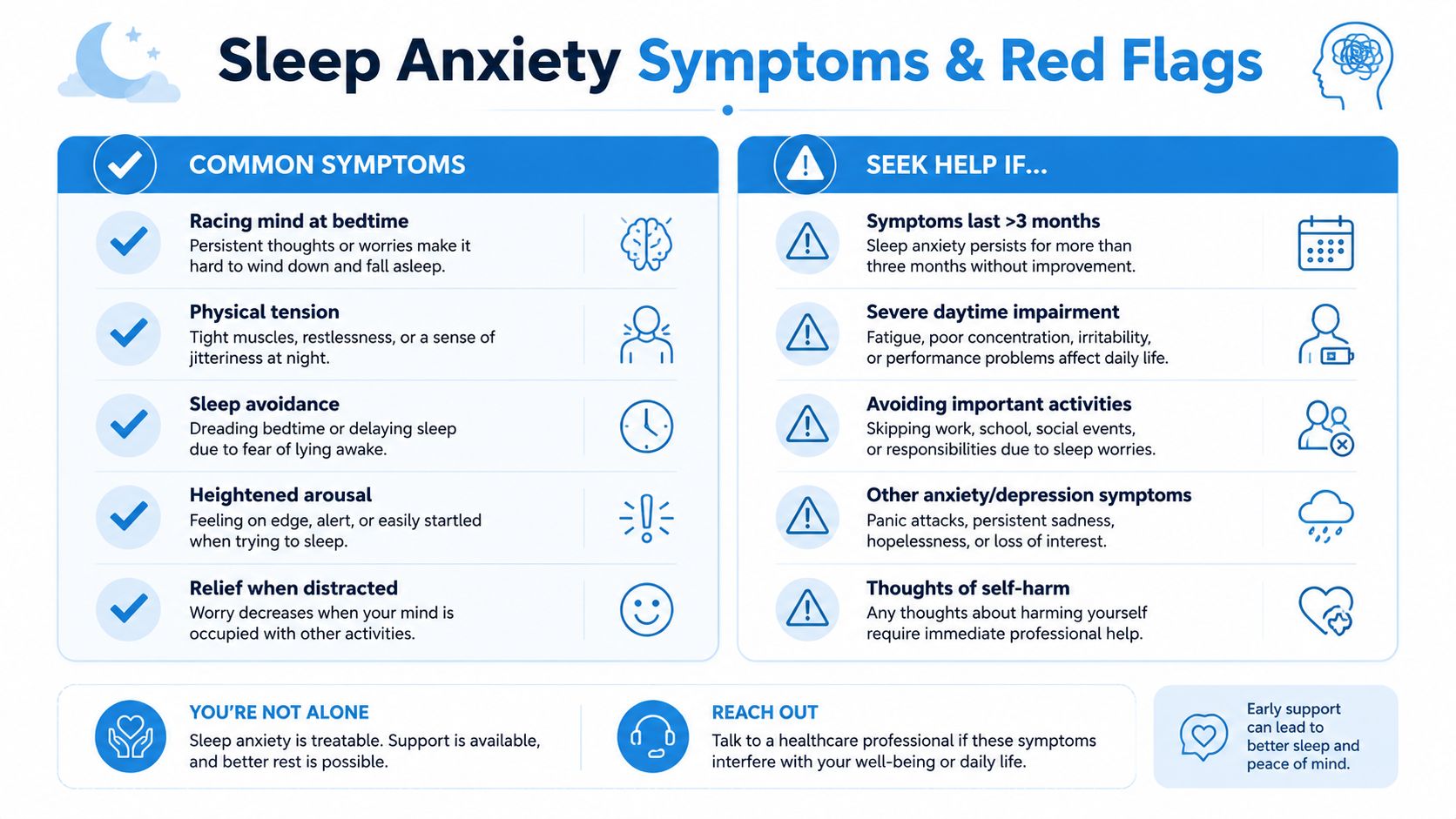 An infographic titled Sleep Anxiety Symptoms and Red Flags, listing common signs and when to seek help.