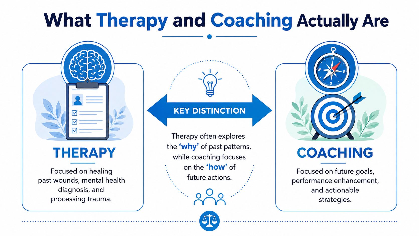 An infographic illustrating the key differences between therapy and coaching with descriptive icons and text.