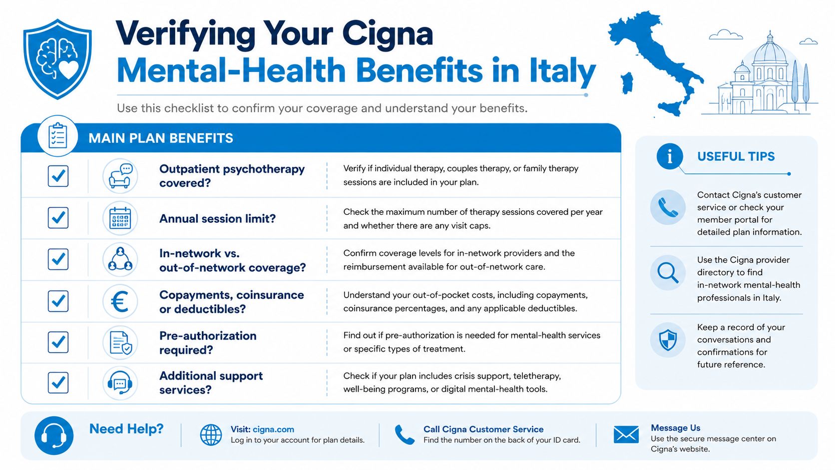 A checklist infographic outlining steps to verify Cigna mental health insurance benefits for therapy services in Italy.