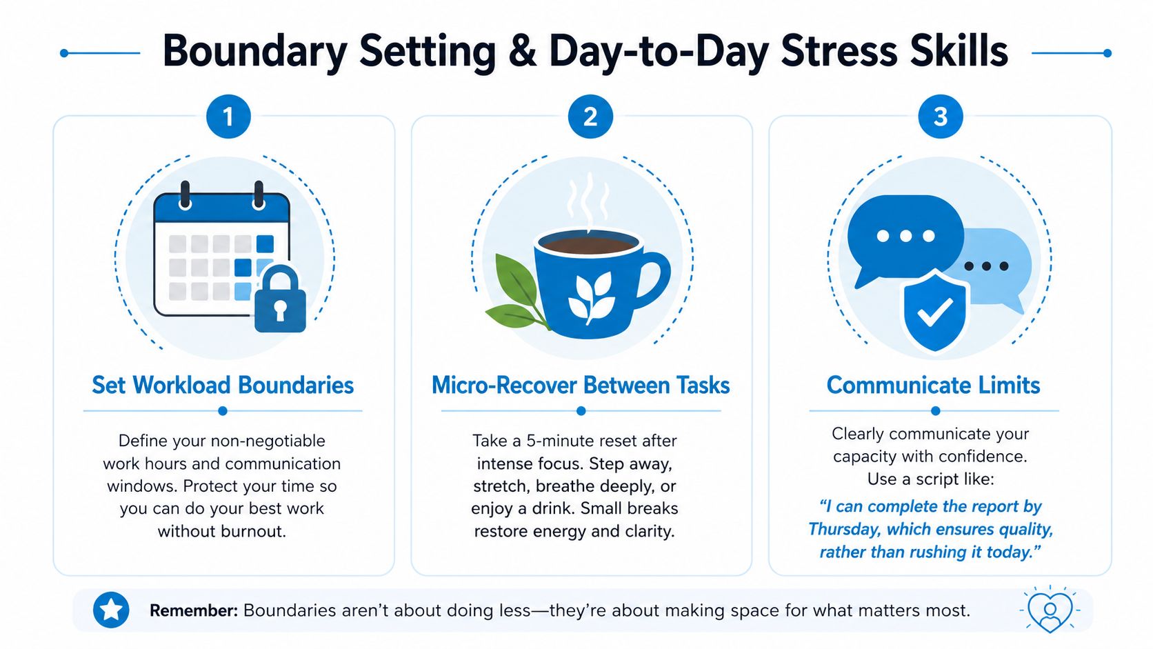 An infographic titled Boundary Setting and Day-to-Day Stress Skills illustrating three steps for managing workplace stress effectively.