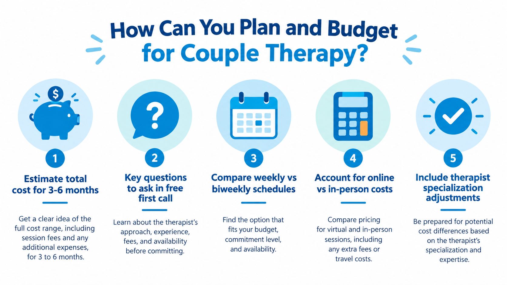 A five-step guide infographic for planning and budgeting for couple therapy sessions in English.