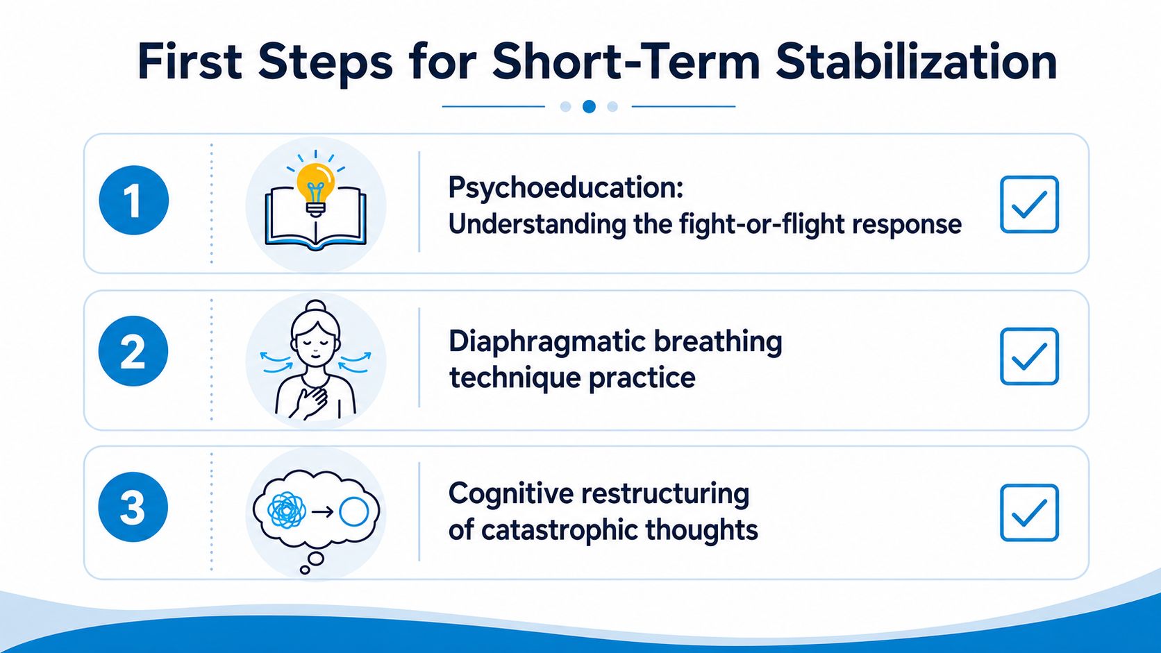 A three-step guide to short-term stabilization for anxiety, featuring psychoeducation, breathing techniques, and cognitive restructuring.
