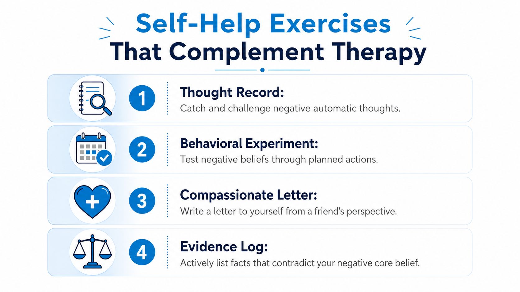 A list of four self-help exercises that complement therapy including thought records, behavioral experiments, compassionate letters, and evidence logs.