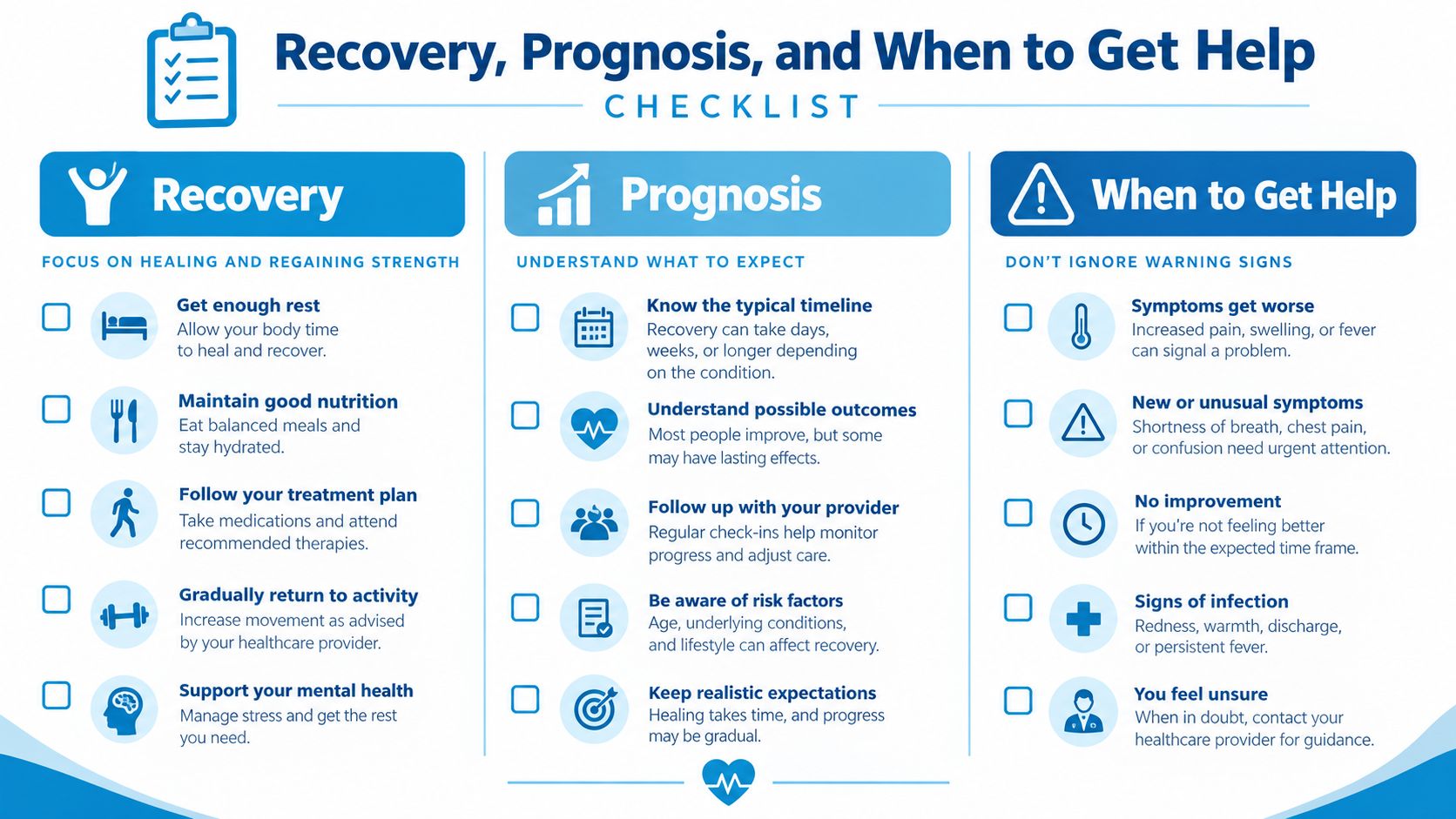 A recovery, prognosis, and when to get help checklist for patients to manage their health journey.